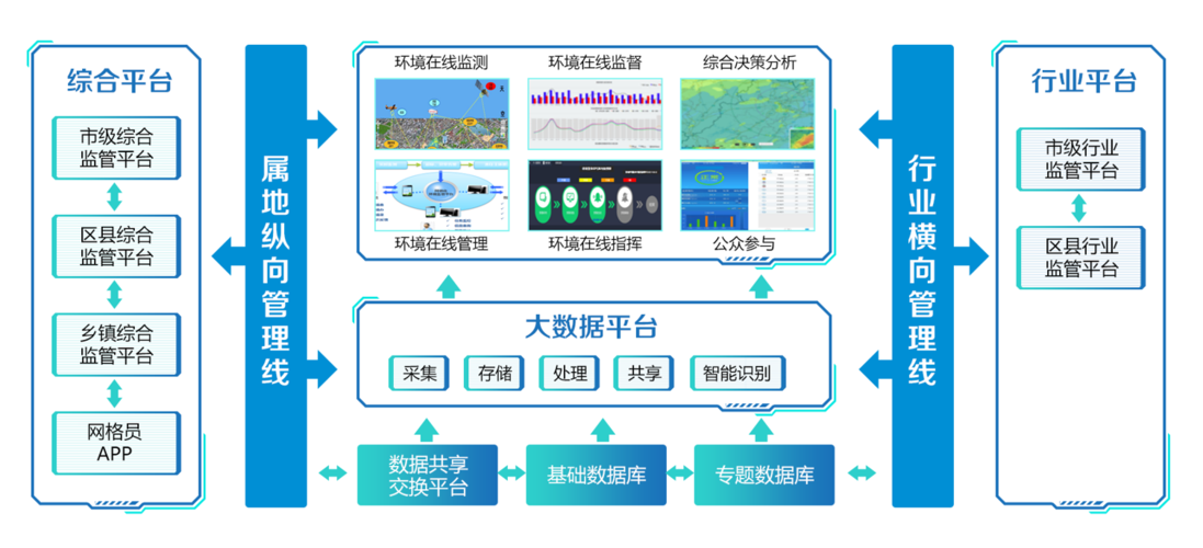 软件工场 | 信息化环保智慧管理系统的前世今生(管理环保管理系统操作信息) 软件开发