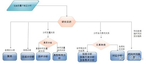 书籍下载学习——《生物统计分析方法》(模型分析统计线性统计分析) 99链接平台