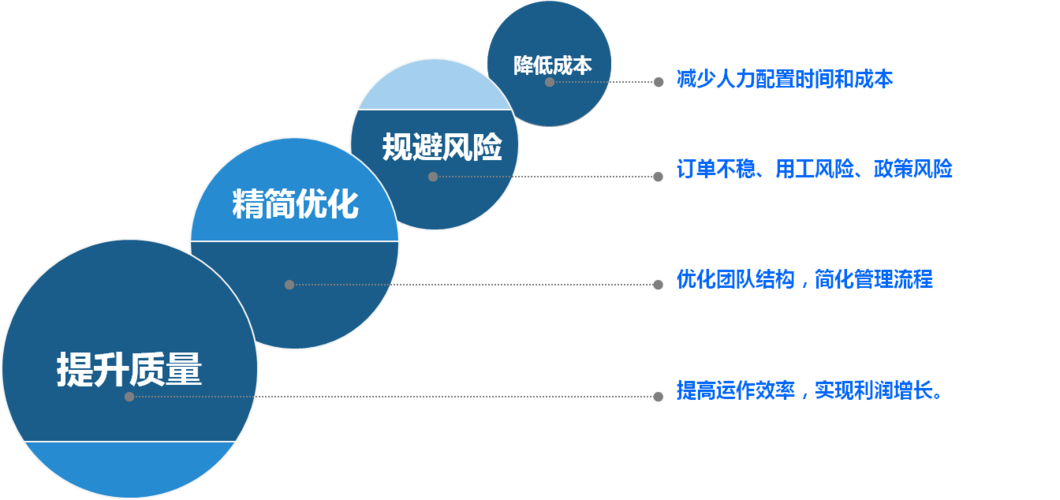 app开发外包公司项目失败原因分析(外包公司技术人员开发成本) 排名链接