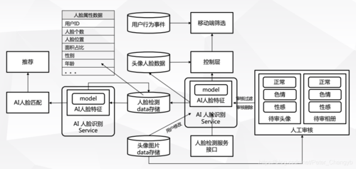 【人工智能技术应用案例】矩阵软件：专用交接线检查智能辅助系统(图像检查识别特征值采集) 软件优化