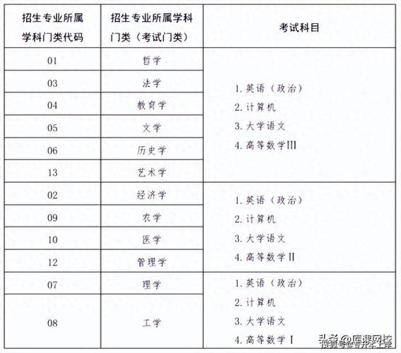 确定了！明年起湖南专升本考试语数英将实行统一命题(命题环球教育厅专升本考试科目) 软件优化