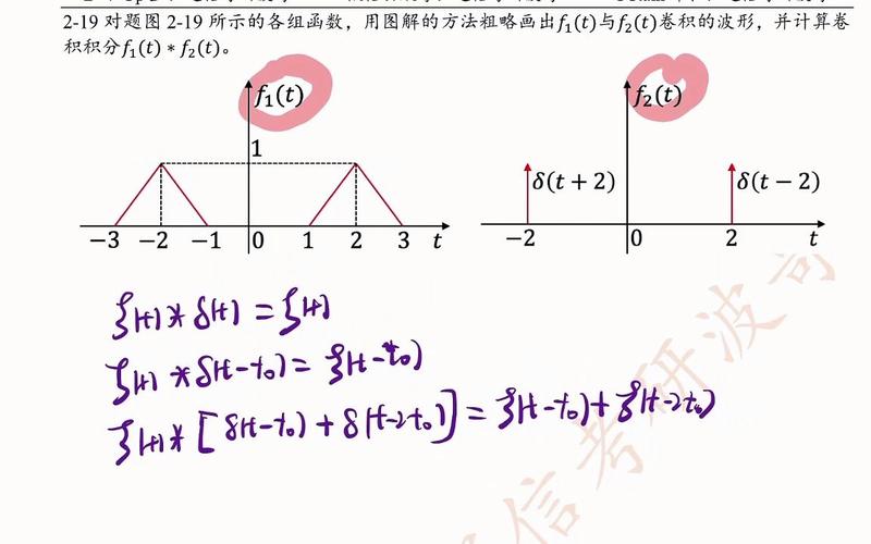 ​冲激信号的相关计算-信号与系统(冲激信号卷积考研计算) 排名链接