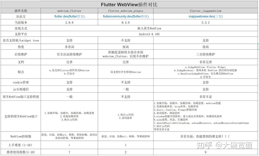 Flutter做可攻可守的混合开发(开发页面离线需求混合) 99链接平台