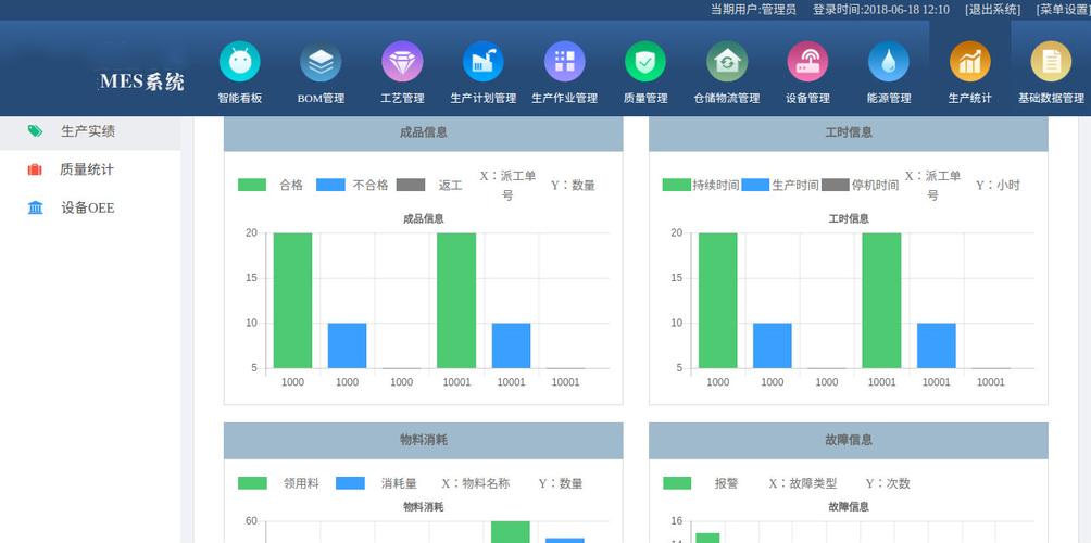 福建MES系统有哪些？哪个好(软件信息化企业系统家居) 排名链接