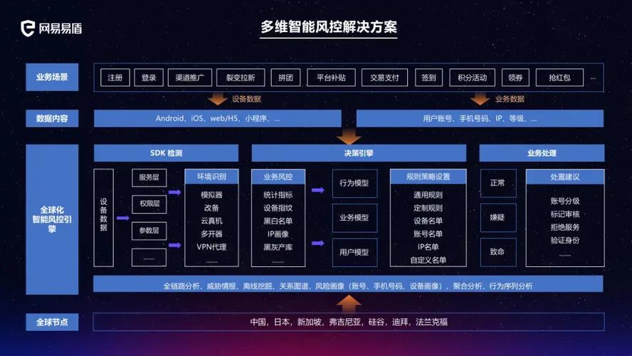 微信营销(营销科技人工智能方案开发) 99链接平台