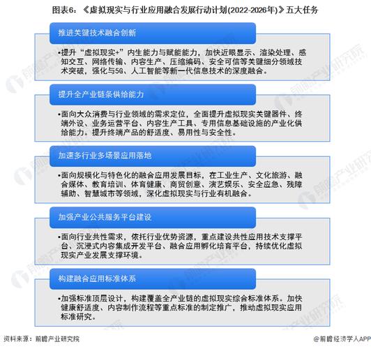 《虚拟现实与行业应用融合发展行动计划（2022—2026年）》解读（附图解）(虚拟现实融合行动计划行业终端) 软件优化