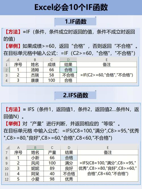 总结了 10 个开发技巧(函数功力代码技巧开发) 软件优化