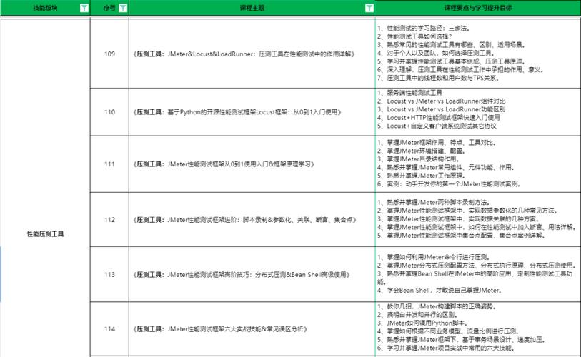 2024提升计划|优秀程序员的10大共性特征(代码框架测试配置作者) 99链接平台