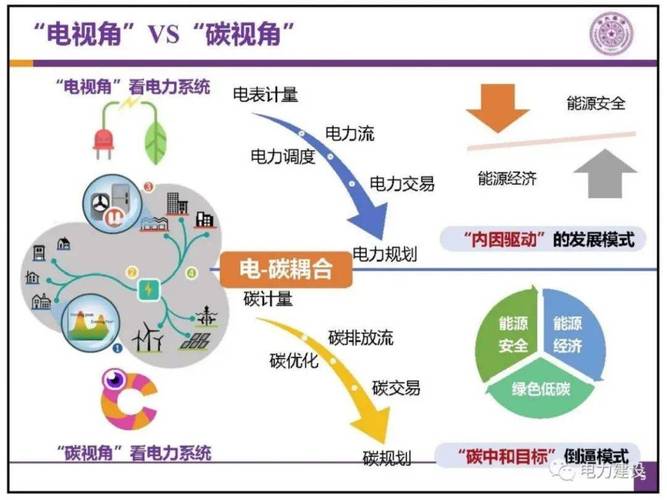 更多碳排放国际标准将由中国主导制定(标准国际标准排放电力系统体系) 99链接平台