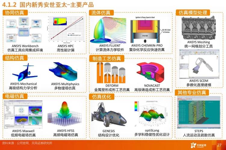 介绍几款虚拟仿真开发工具(仿真开发工具虚拟图形开发) 排名链接