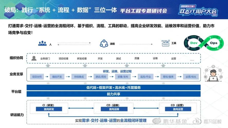 《金融电子化》：河北银行基于平台工程的研发效能平台研究与实践(研发效能交付平台业务) 软件优化