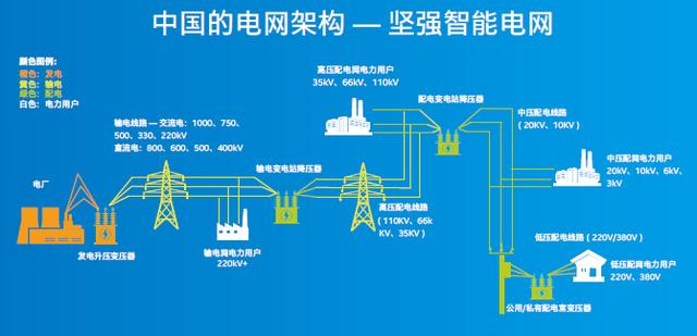 总量稳增结构升级(电网总量电力设备升级结构) 99链接平台