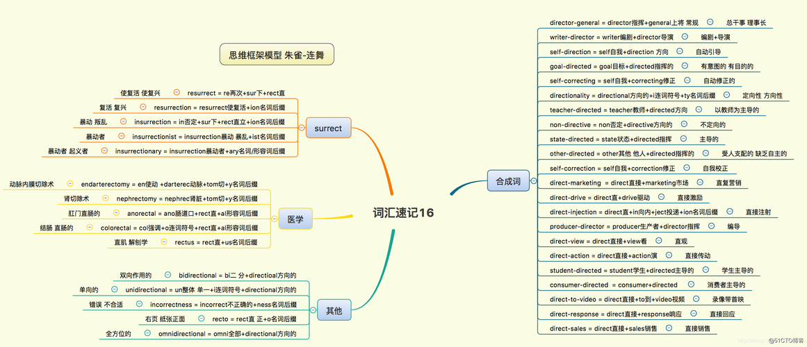 记忆群429 单词work的逻辑推理语境拓展记忆(辅音逻辑推理字母框架汉语) 软件开发