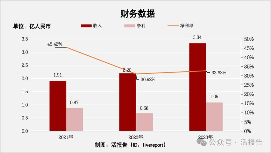 2022年中国SaaS行业市场规模及发展前景预测分析(行业产业服务中商软件) 99链接平台