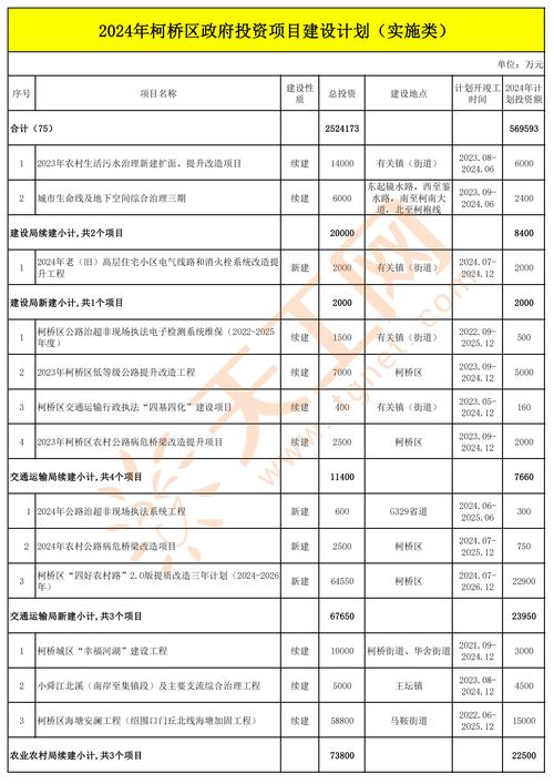 广东东莞市2022年(实施类)重大项目(02)产业工程 3692亿项目简况(项目亿元面积生产研发) 软件开发