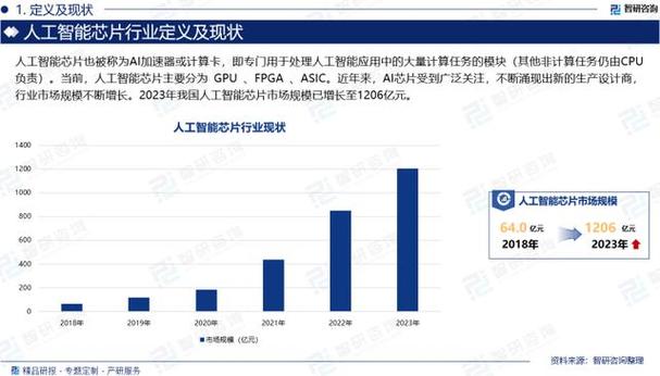 富国证券分析师：人工智能芯片市场规模五年内将飙升至340亿美元(人工智能芯片富国五年罗克) 99链接平台