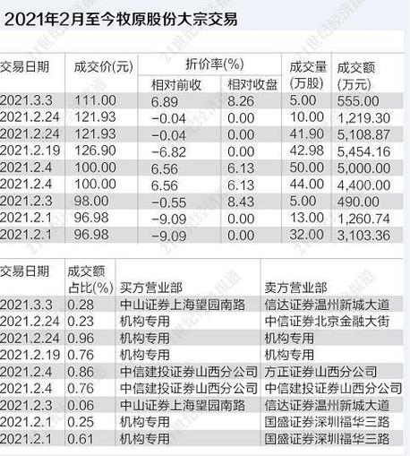 21硬核投研｜“折戟”地产商大宗业务 定制家居企业如何走出业绩“泥沼”？(家居大宗业务企业定制) 99链接平台