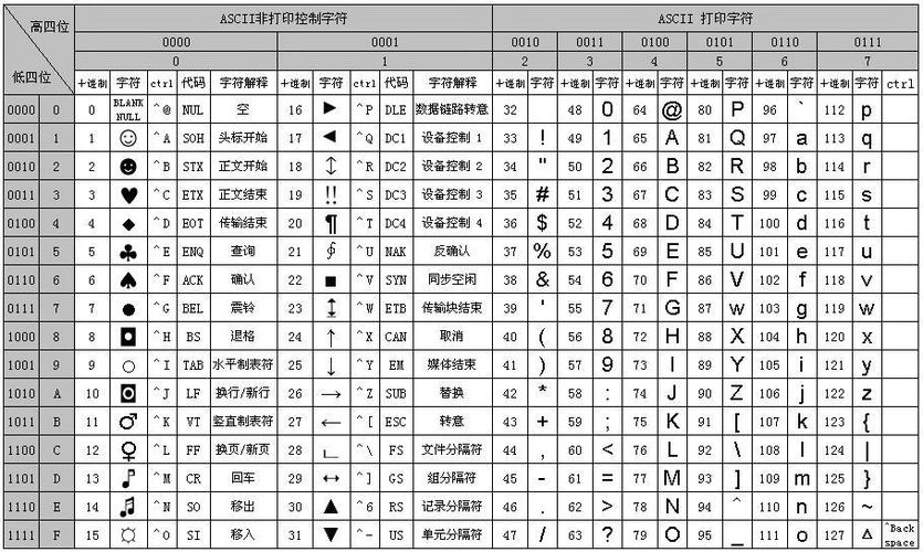 软件开发-字符编码介绍1(字符集代码字节单元字符) 排名链接