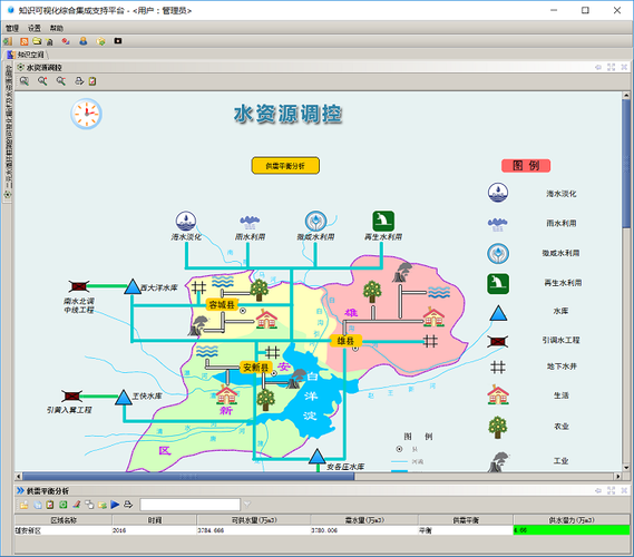 水路流动模拟步骤(水路软件流动设置工具) 软件开发