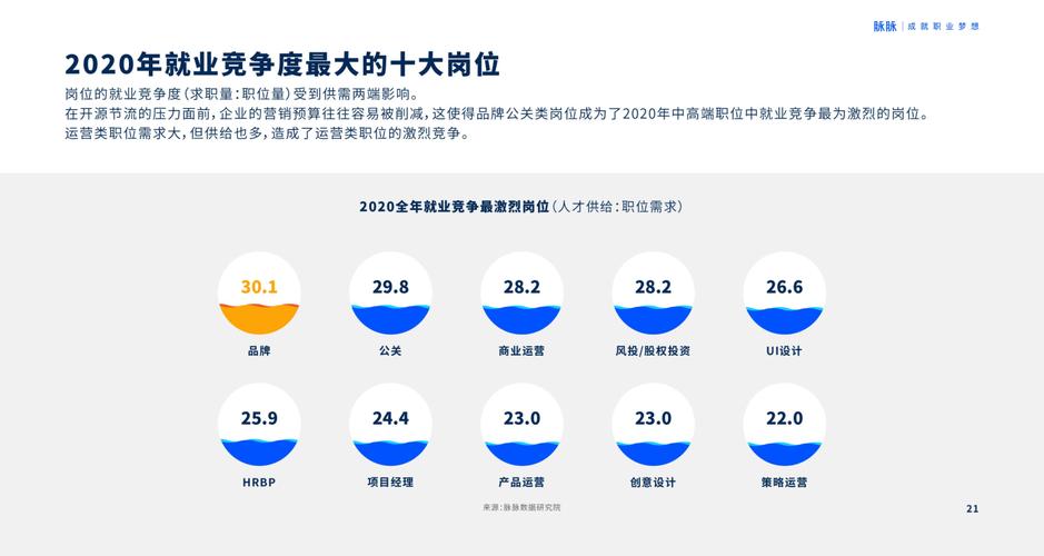 这些岗位需求火爆→(岗位稀缺需求行业人才) 软件优化