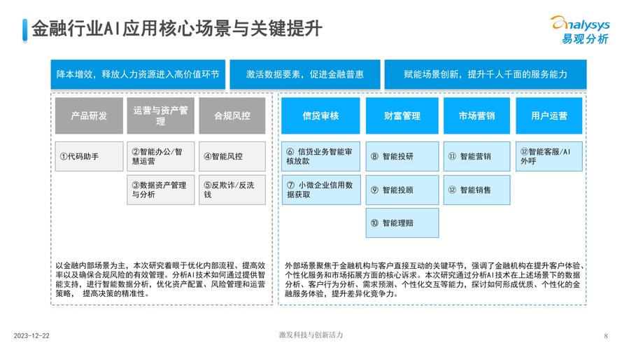 工行利用人工智能在金融业房产抵押贷款领域的应用研究(模型抵押贷款人工智能房产特征) 软件优化