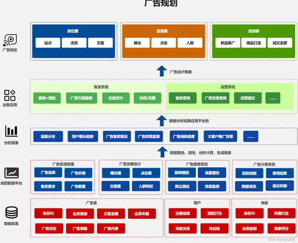 简单易懂：如何搭建一个广告投放策略系统？(广告投放策略都是系统) 软件优化