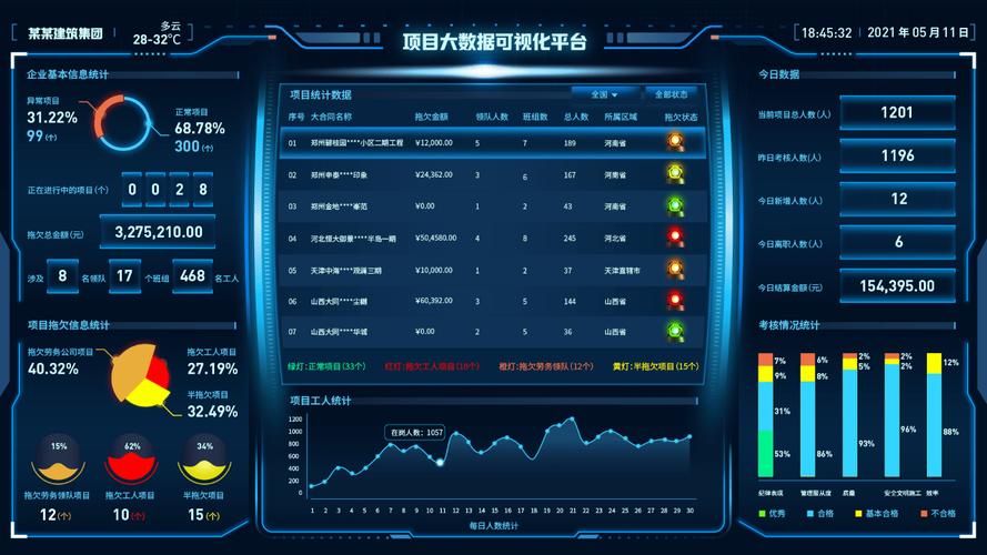 打造项目数字化管理平台！(方舟项目计划管理科技) 软件优化