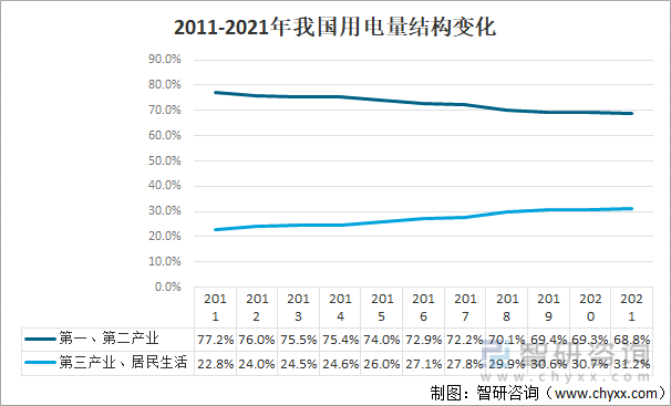 启东市电力消费增速稳中向好(用电量供电一件事新报同比增长) 排名链接