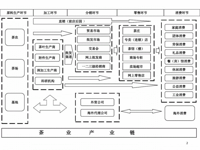 产业整合趋势明显(茶饮供应链品牌供应商布局) 软件优化