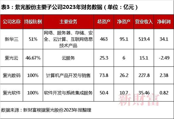 中国软件定增20亿投资麒麟软件 中国电子全额包揽助力提升竞争力(亿元麒麟软件中国电子操作系统) 软件开发