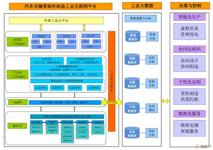 数据与算法仍需积累和优化︱未来产业调研笔记(工业数据模型互联网领域) 软件开发