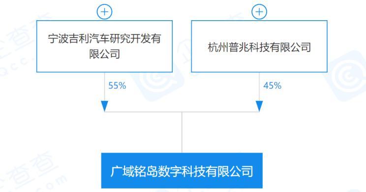 涉区块链等领域 吉利成立数字科技公司(吉利区块人工智能开发元宝) 99链接平台