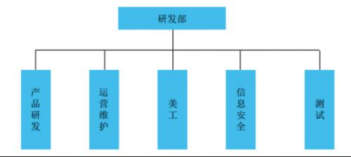 业务整合迷雾重重(研发股份万元人员整合) 99链接平台