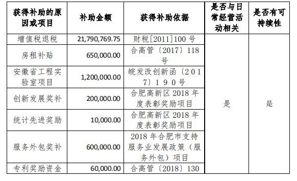 北京四维图新科技股份有限公司 关于收到自主研发的软件产品增值税退税的公告(四维软件产品增值税科技股份有限公司中国证券报) 排名链接