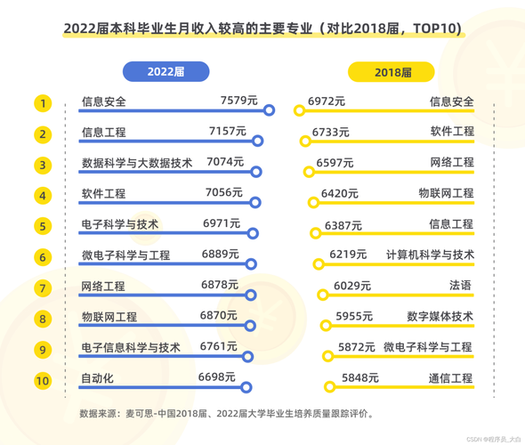 国企社招上岸最强攻略（一）-通信三方网优转行之路(国企转行上岸岗位工作经历) 软件优化