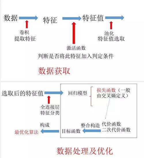 「小长假三天入门AI数字识别」环境搭建与IDE调试(长假搭建调试环境识别) 软件优化