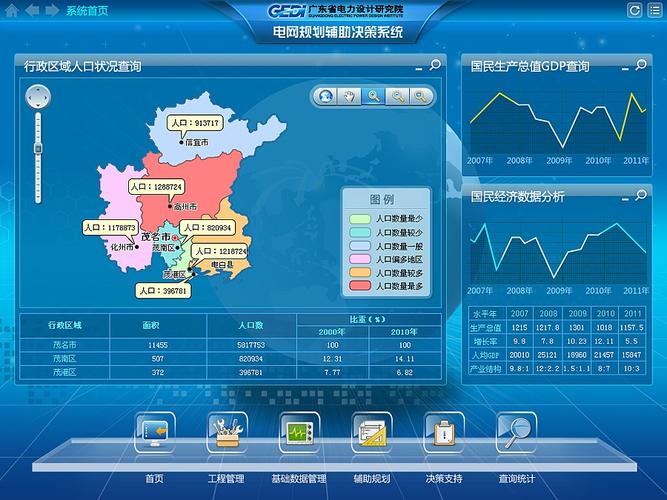 Web端辅助信息设计(辅助信息控件内容设计) 软件开发