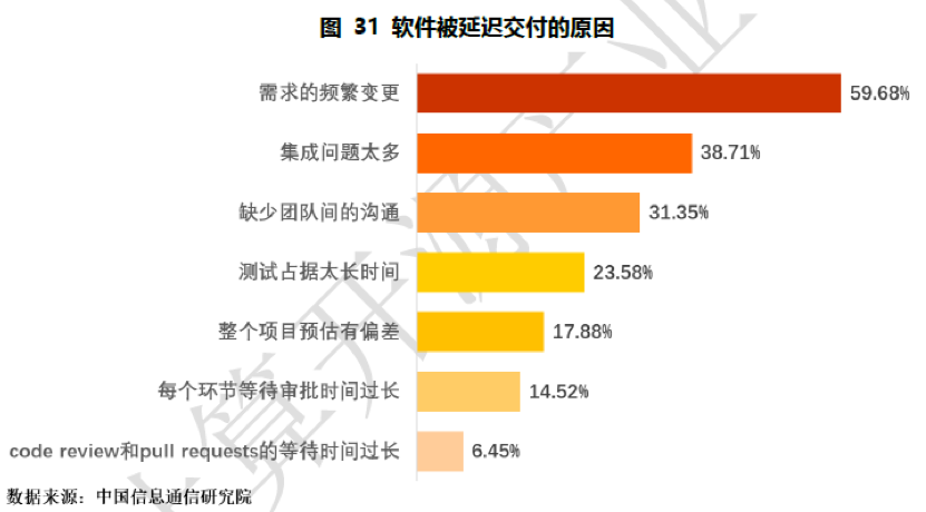 外包还是购买产品？(开发产品企业软件需求) 99链接平台