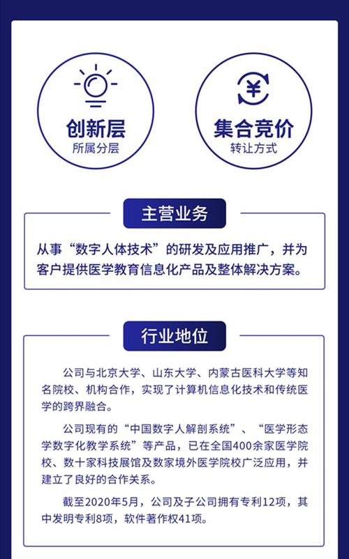 一图读懂数字人：专注数字医学领域的软件开发 与北大等院校合作(数字公司金融界研发万元) 软件开发