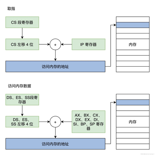 图解CPU的实模式与保护模式(寄存器模式地址内存保护) 软件开发