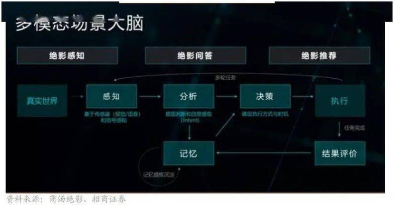 AI炒股：技术革新下的智能投资策略(炒股数据策略市场模型) 软件优化