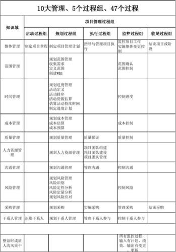 软考-信息系统项目管理师-需求管理论文（60天备考第15天）(需求项目变更管理信息系统) 99链接平台