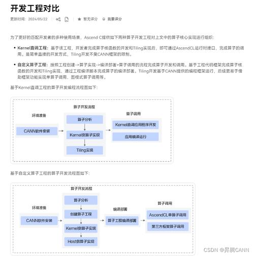 Ascend算子开发入门笔记分享(算子函数计算数据并行) 排名链接