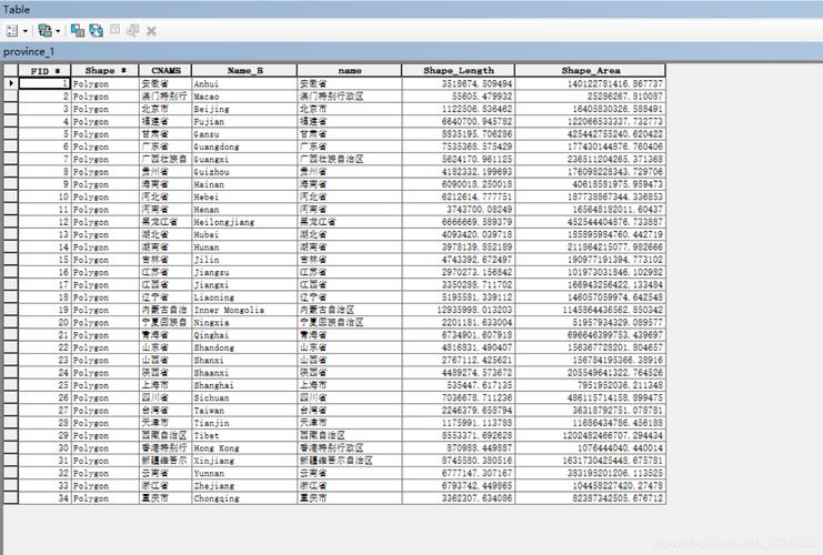 ArcGIS Pro字段操作代码汇总(字段代码所示汇总如下图) 99链接平台