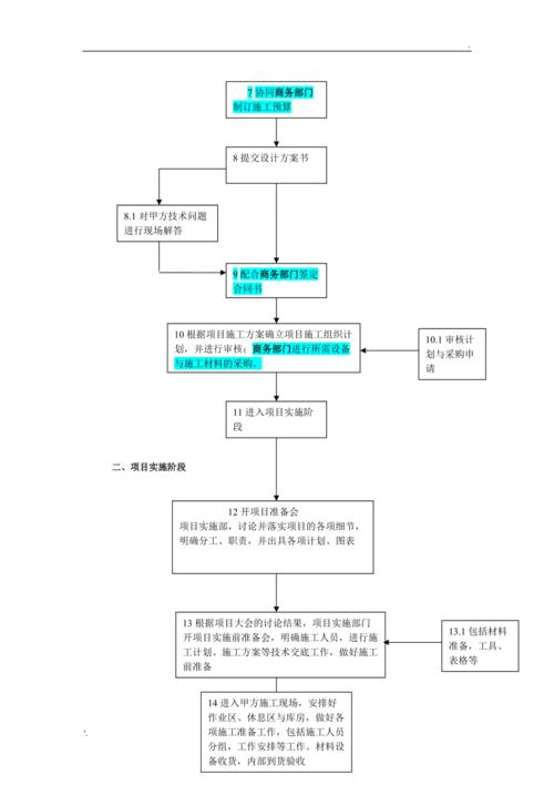 为什么一定要甲方IT部门参与开发集成(项目甲方技术集成实施) 软件优化