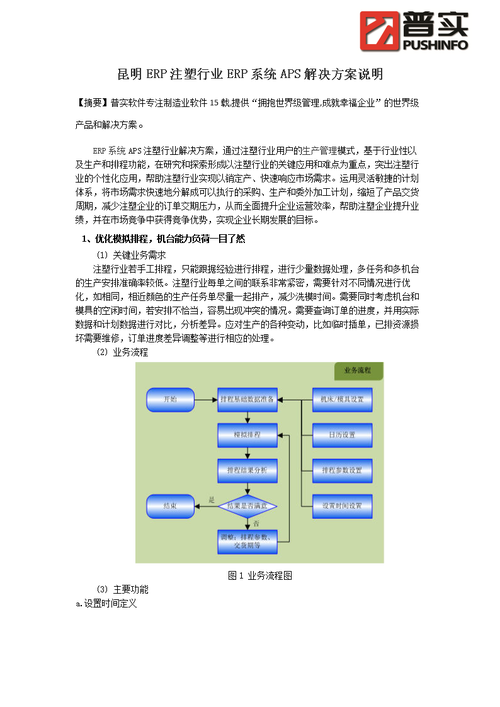 erp系统开发(系统企业匣子开发解决方案) 排名链接