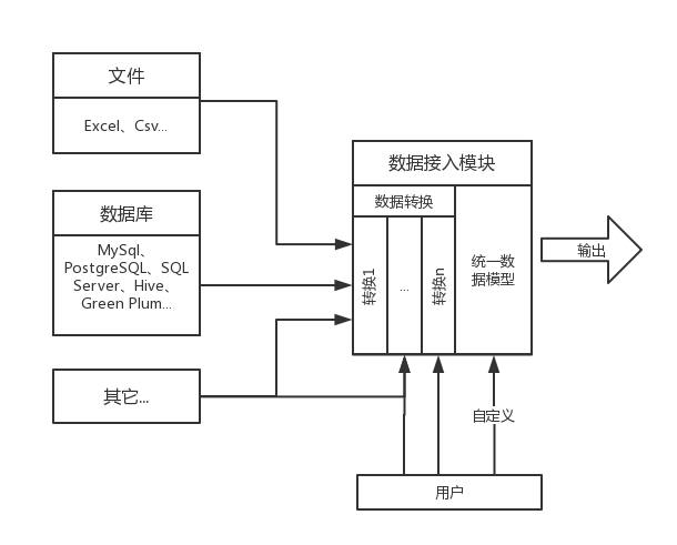 开发之后是怎么用的(接口开发是怎么数据表逻辑) 排名链接