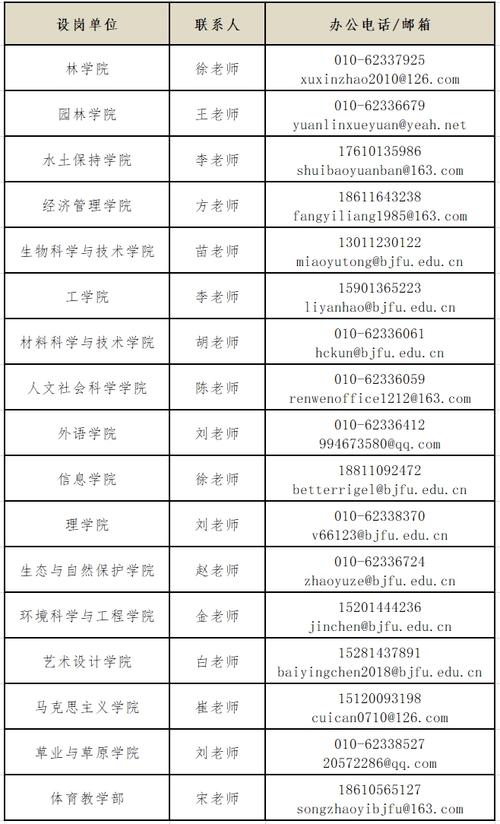 兰州、西宁两市招聘岗位共享信息之西宁市招聘信息(岗位薪资用工销售待遇) 99链接平台