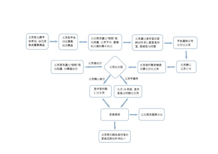 步骤是怎么样的？(交易程序量化自己的程序员) 排名链接