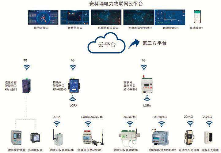 移动通信技术专业(移动设备软件开发方向)人才培养方案(能力智能开发电网软件) 99链接平台